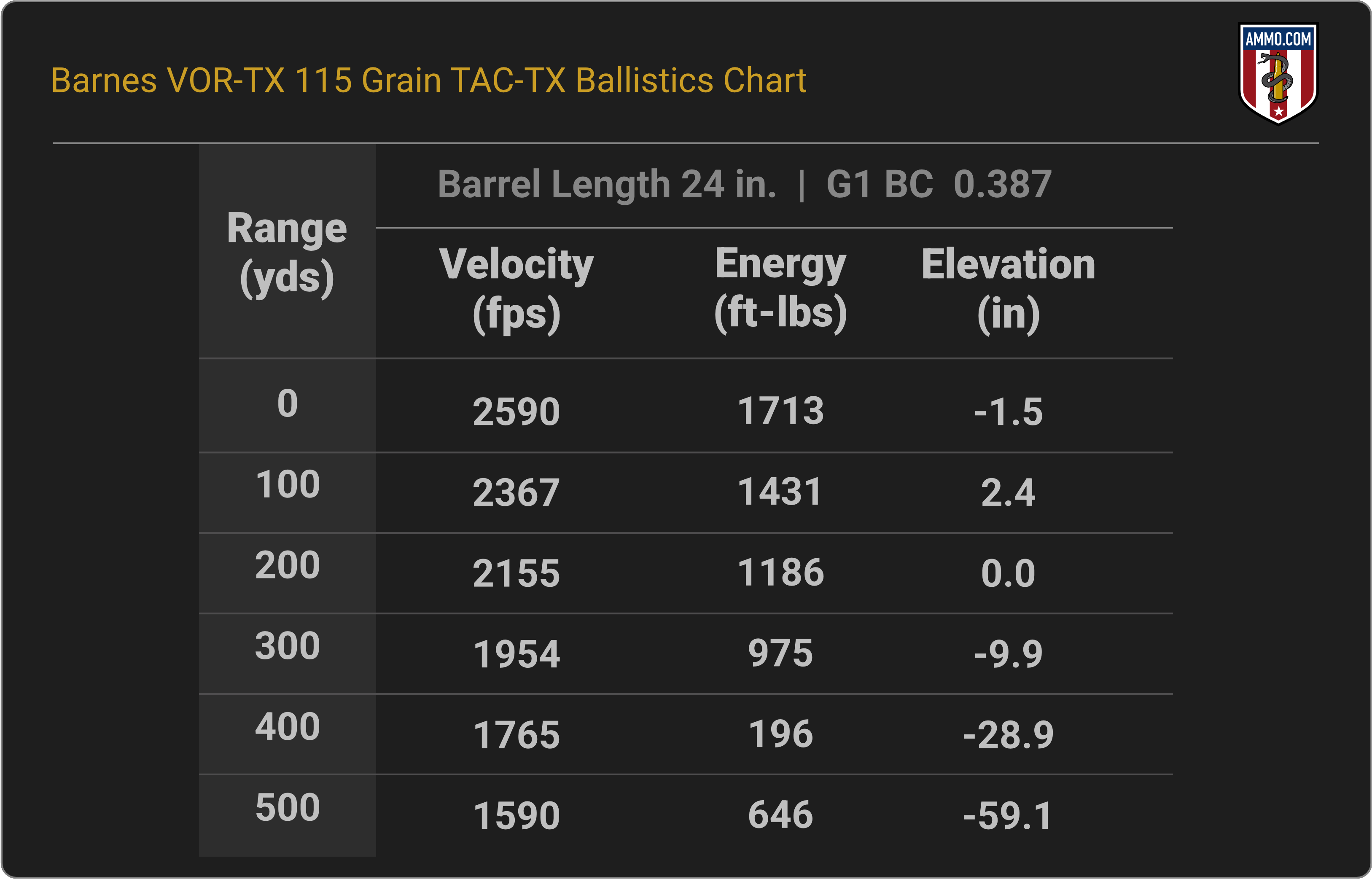 brunt 3HANDRED シェルコン25 BALLISTICS 6.5 Grendel Ballistics From Top Ammo Manufacturers