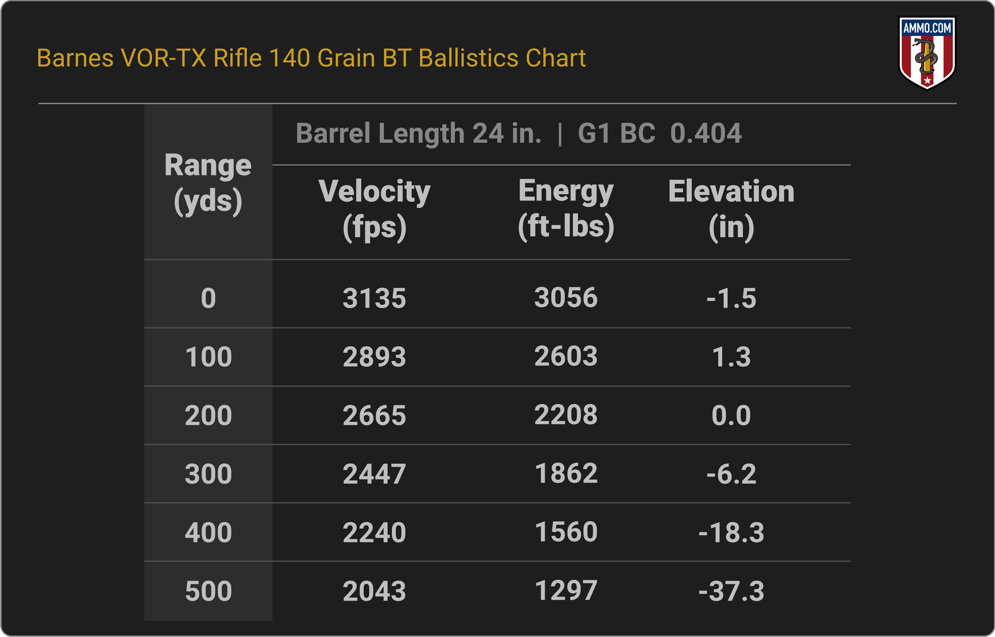270 WSM Ballistics Chart for Barnes VOR-TX Rifle TSX 140 Grain BT