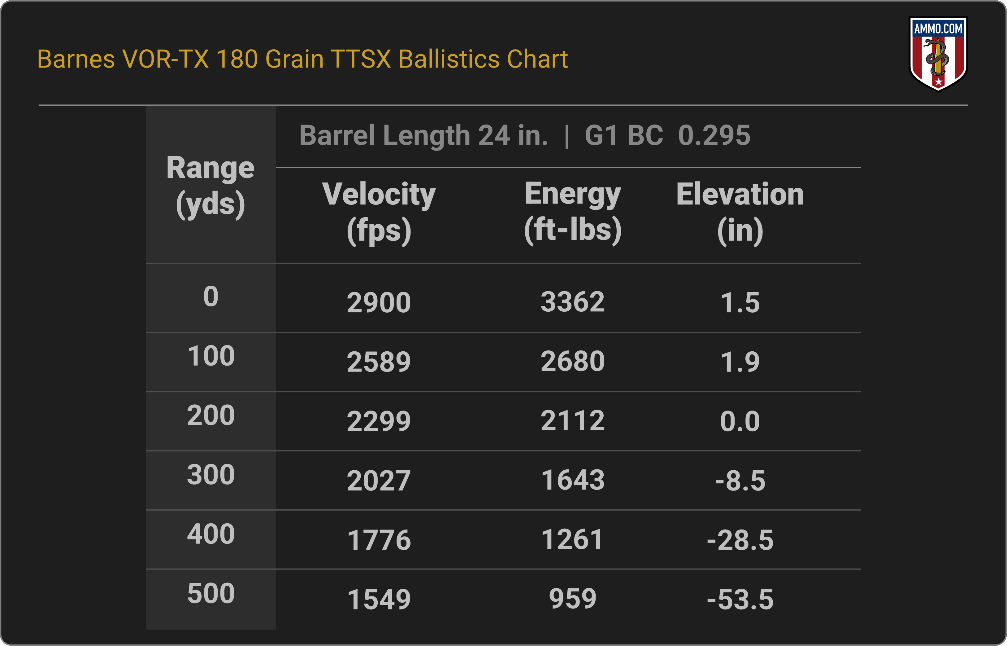 35 Whelen Ballistics Chart for Barnes VOR-TX 180 Grain TTSX