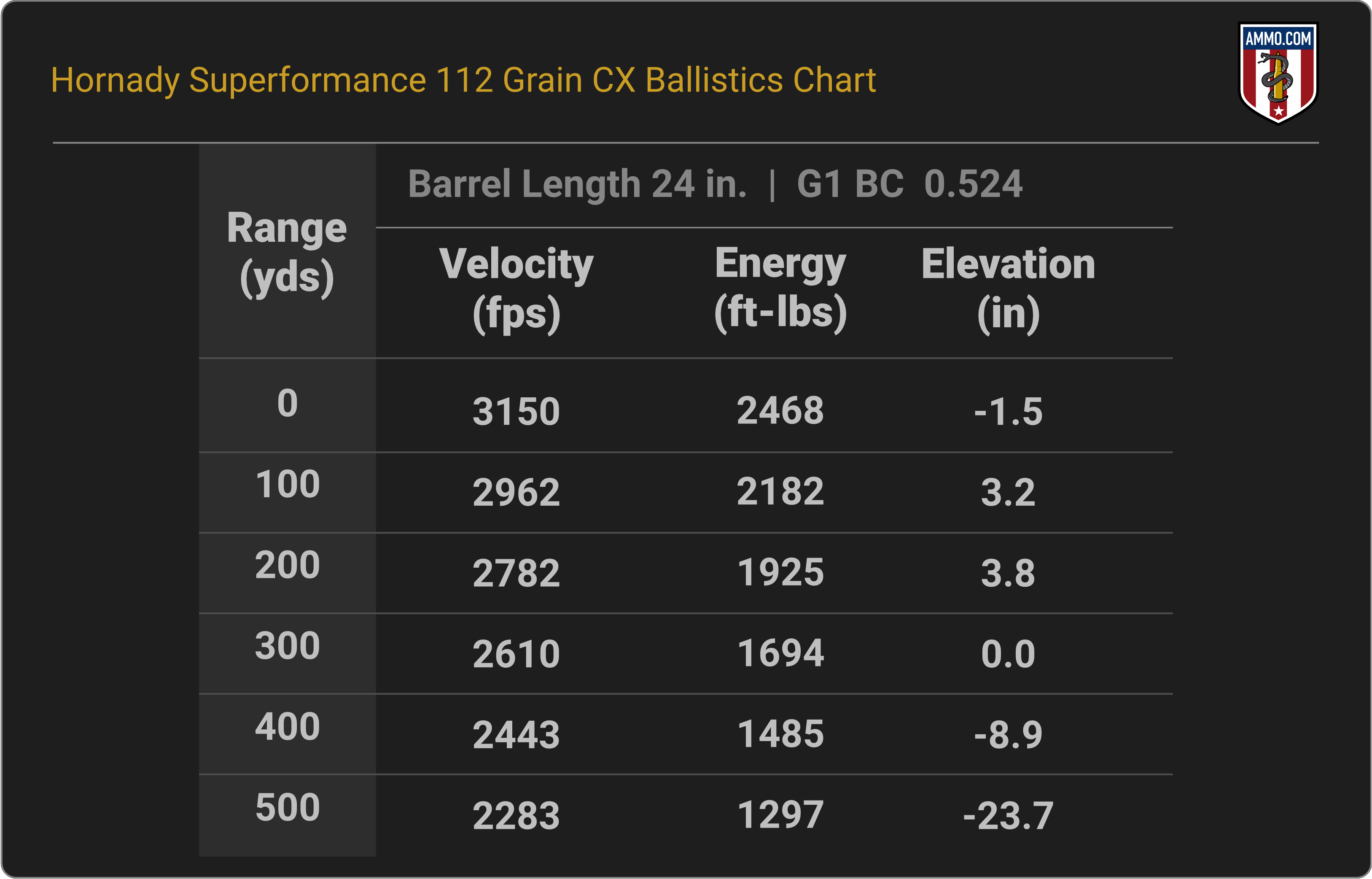 25 Creedmoor Ballistics Tables For Your Favorite Factory Loads