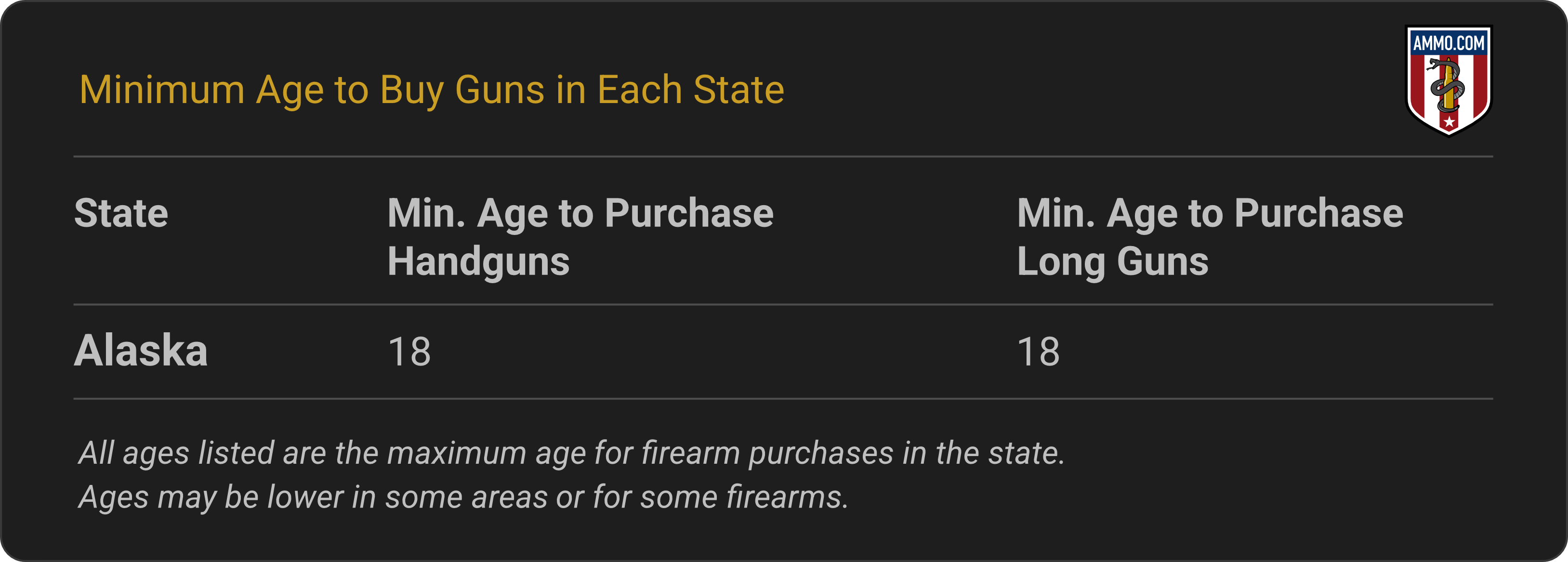 Alaska Gun Laws