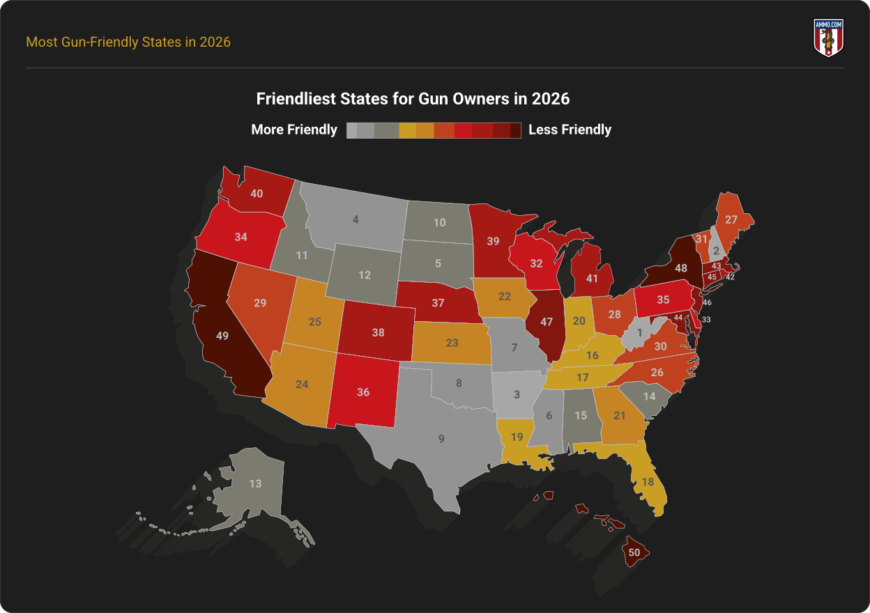 Friendliest States for Gun Owners in 2026