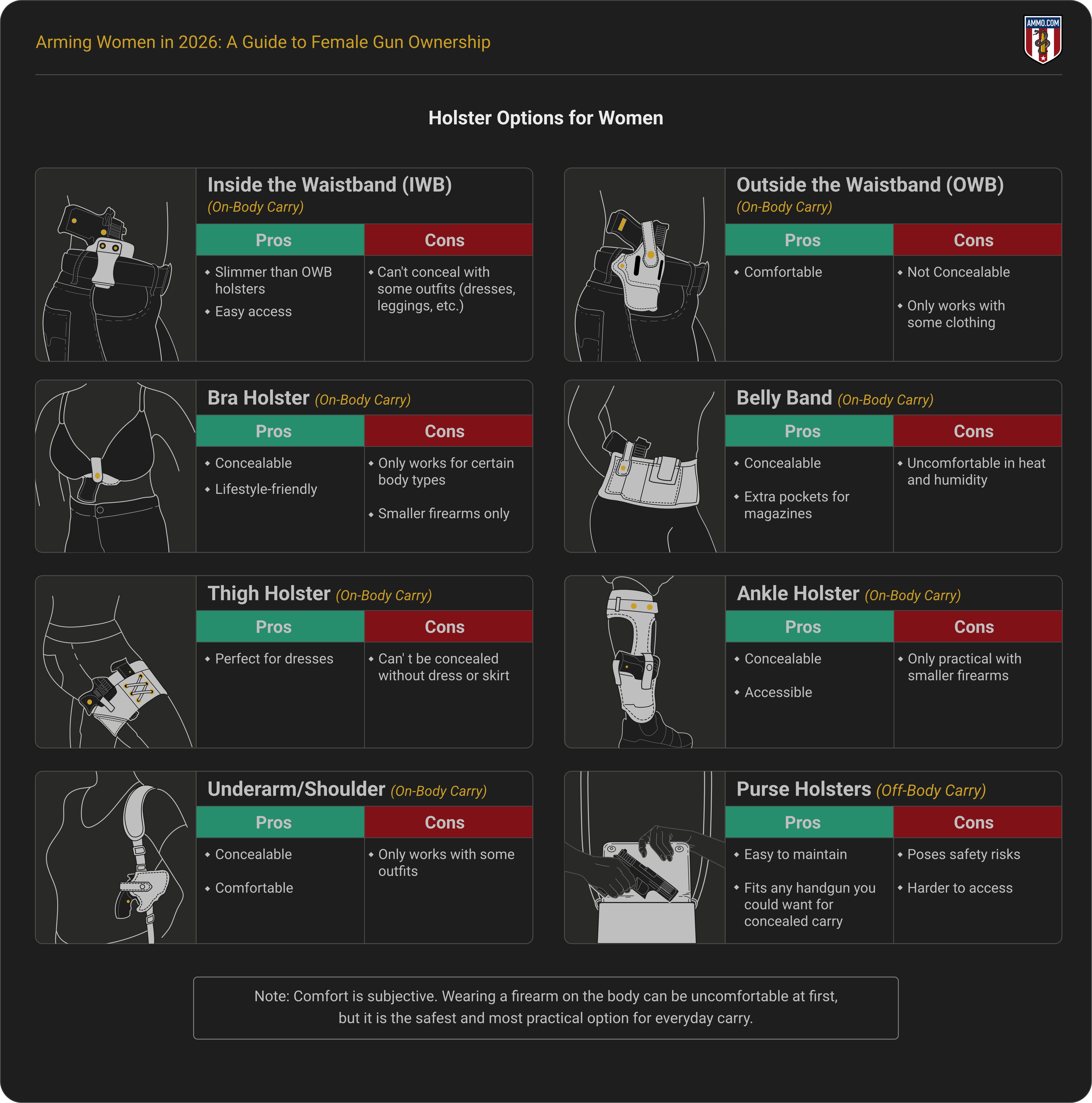 Holster Options for Women: Pros and Cons of Each Type