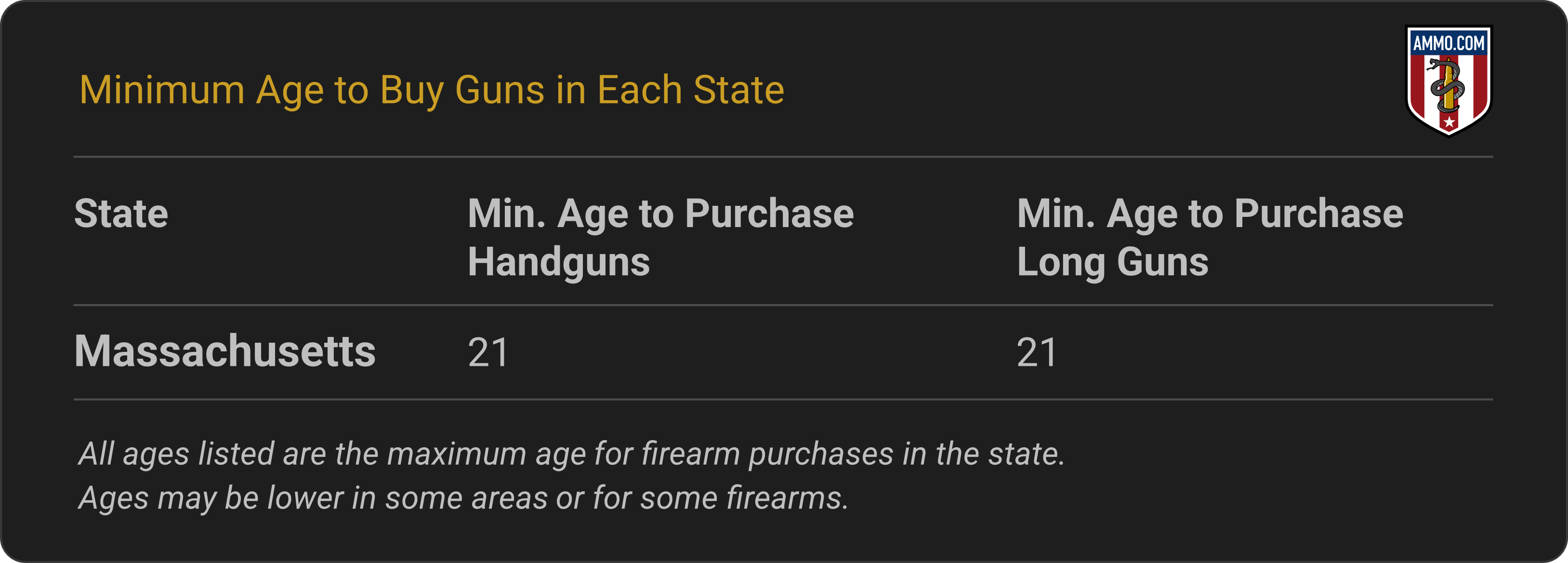 Massachusetts Gun Laws