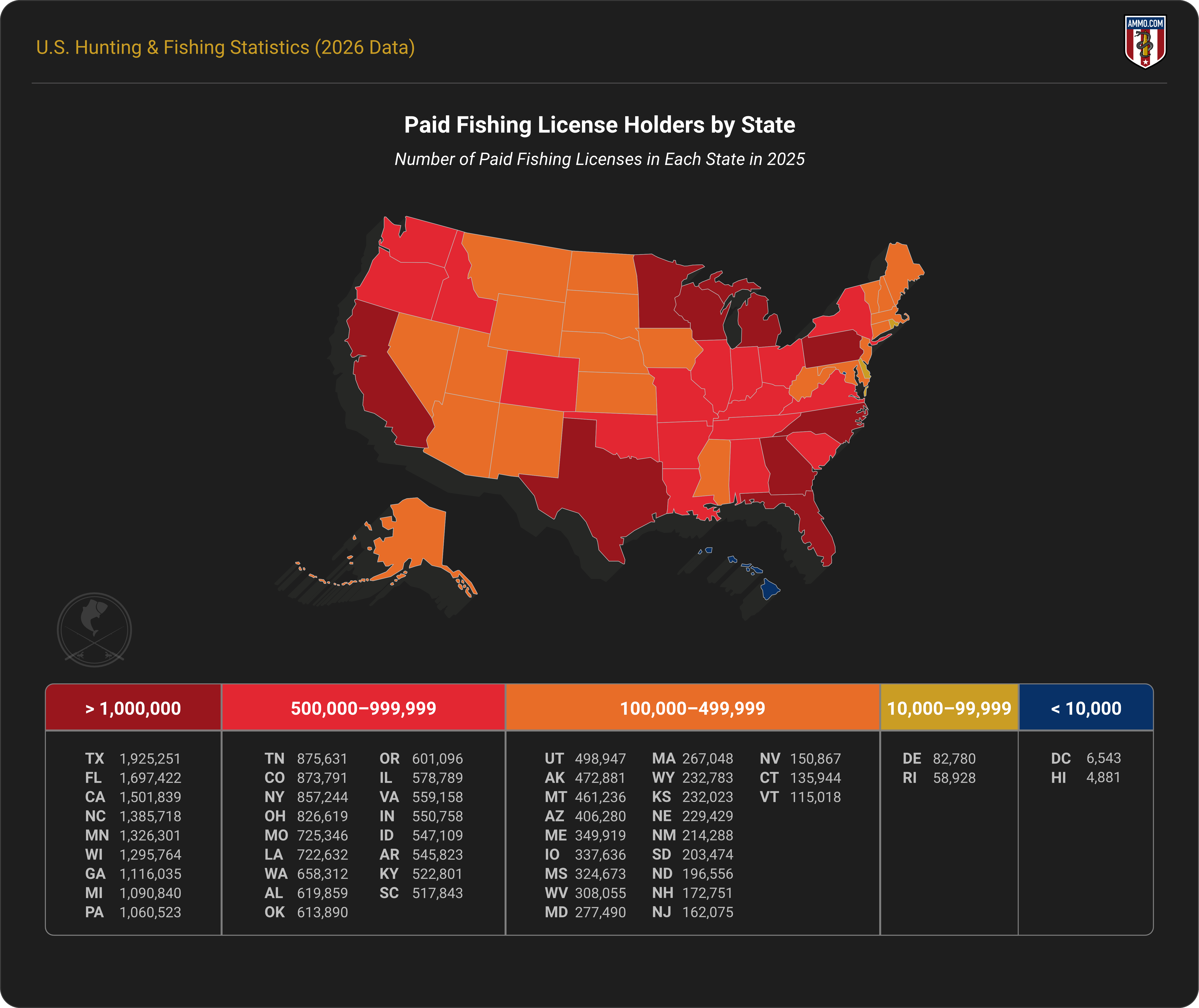 Paid Fishing License Holders breakdown by State