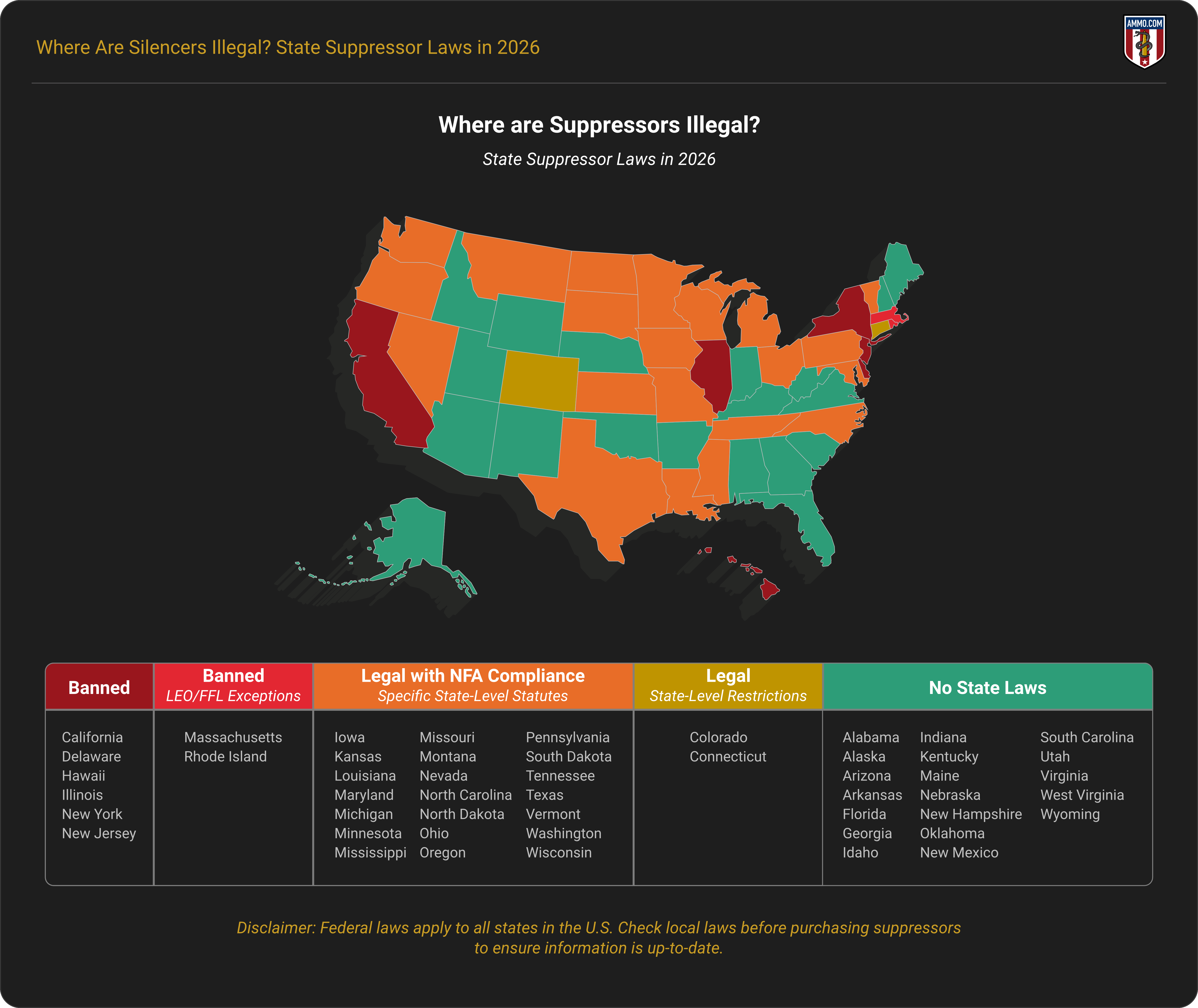 U.S. map showing state suppressor laws in 2026, with categories for Banned, Banned with LEO/FFL Exceptions, Legal with NFA Compliance, Legal with State-Level Restrictions, and No State Laws