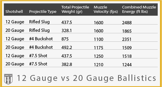ballistics comparison chart