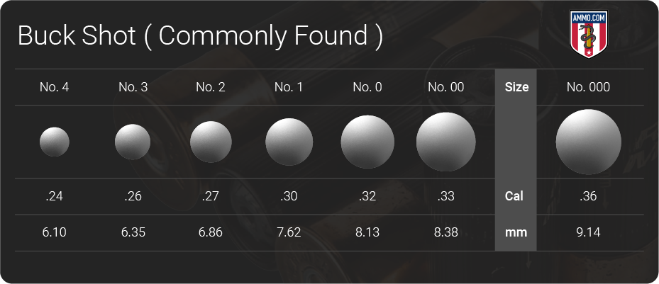 12 Gauge vs 20 Gauge: Shotgun Caliber Comparison by Ammo.com