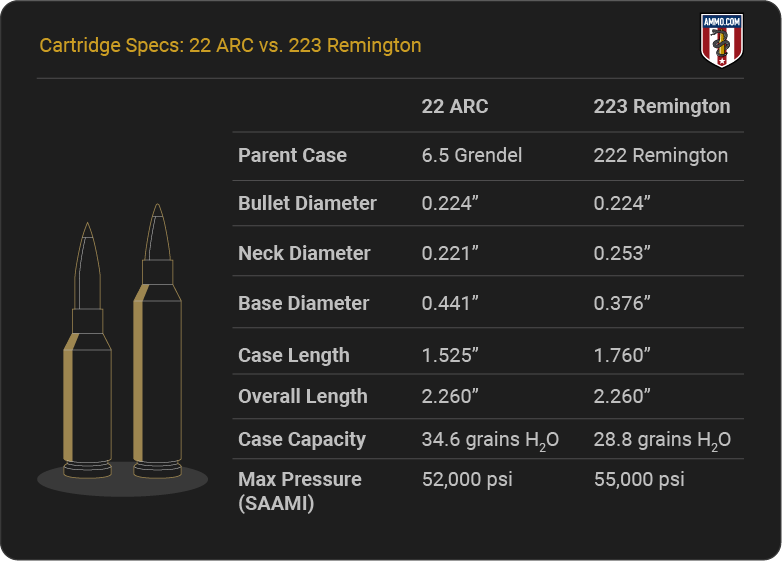 22 ARC Vs 223 Remington Which Is Better 22 ARC Vs 223 Remington Which Is Better