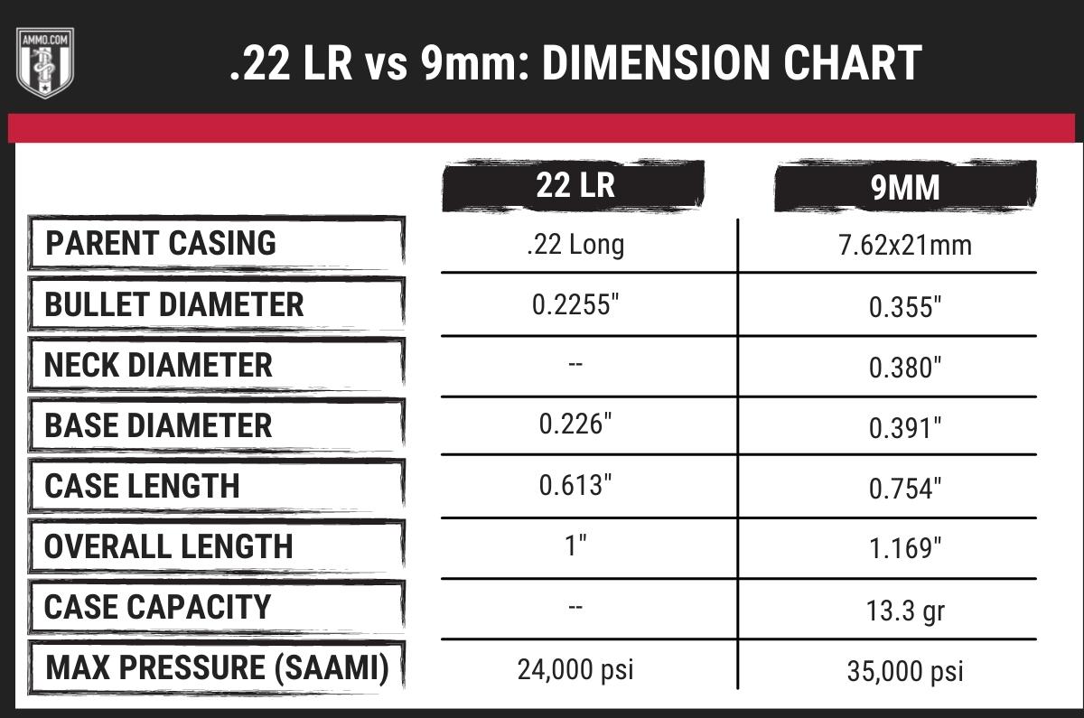 22lr vs 9mm dimension chart