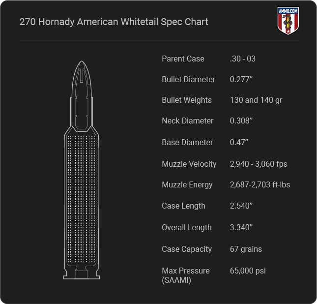 270 Hornady American Whitetail Cartridge Specifications