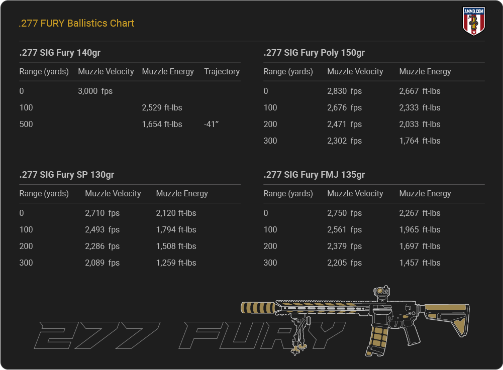 277 Fury Vs 300 Win Mag Can the Fury Overpower a Magnum?