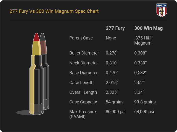 277 Fury Vs 300 Win Mag dimension chart