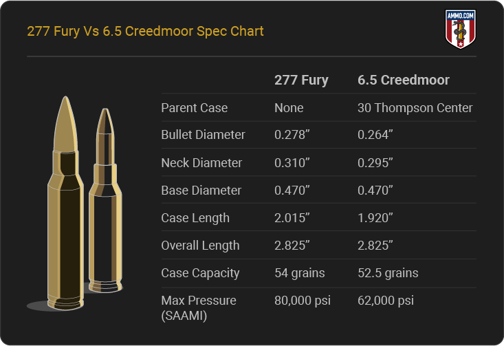 277 Fury Vs 6.5 Creedmoor dimension chart
