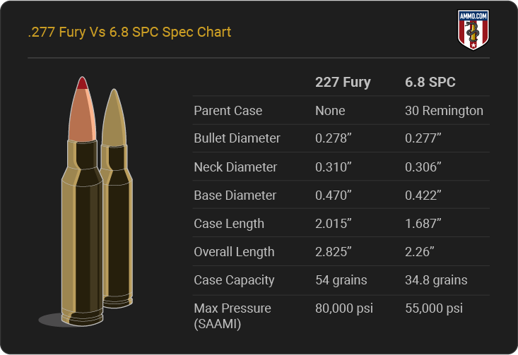 .277 Fury vs 6.8 SPC dimension chart