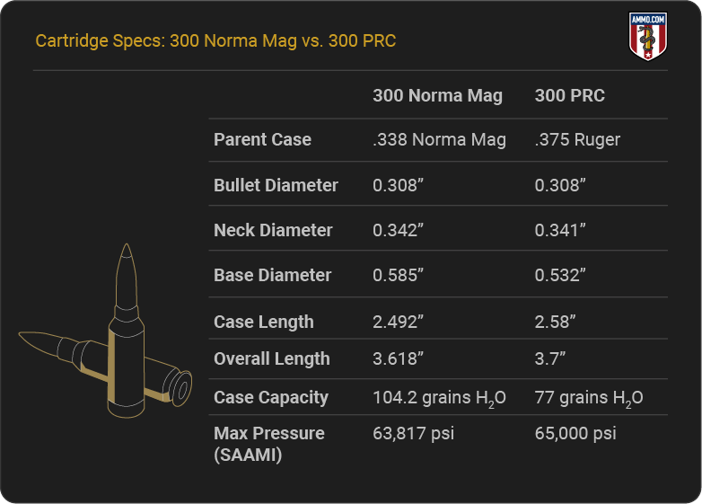 300 Norma vs 300 PRC - Cartridge Specs