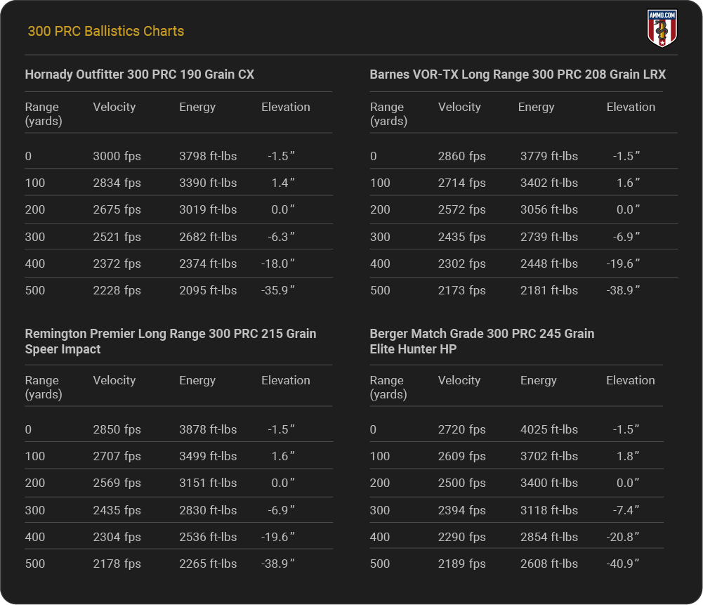 300 PRC Ballistics