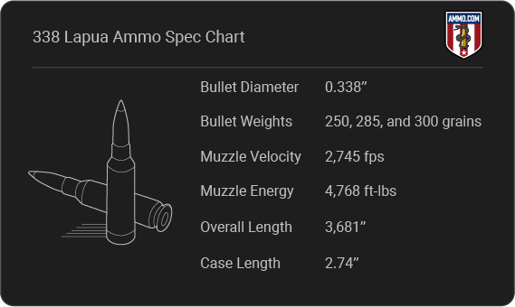 338 Lapua Cartridge Specifications