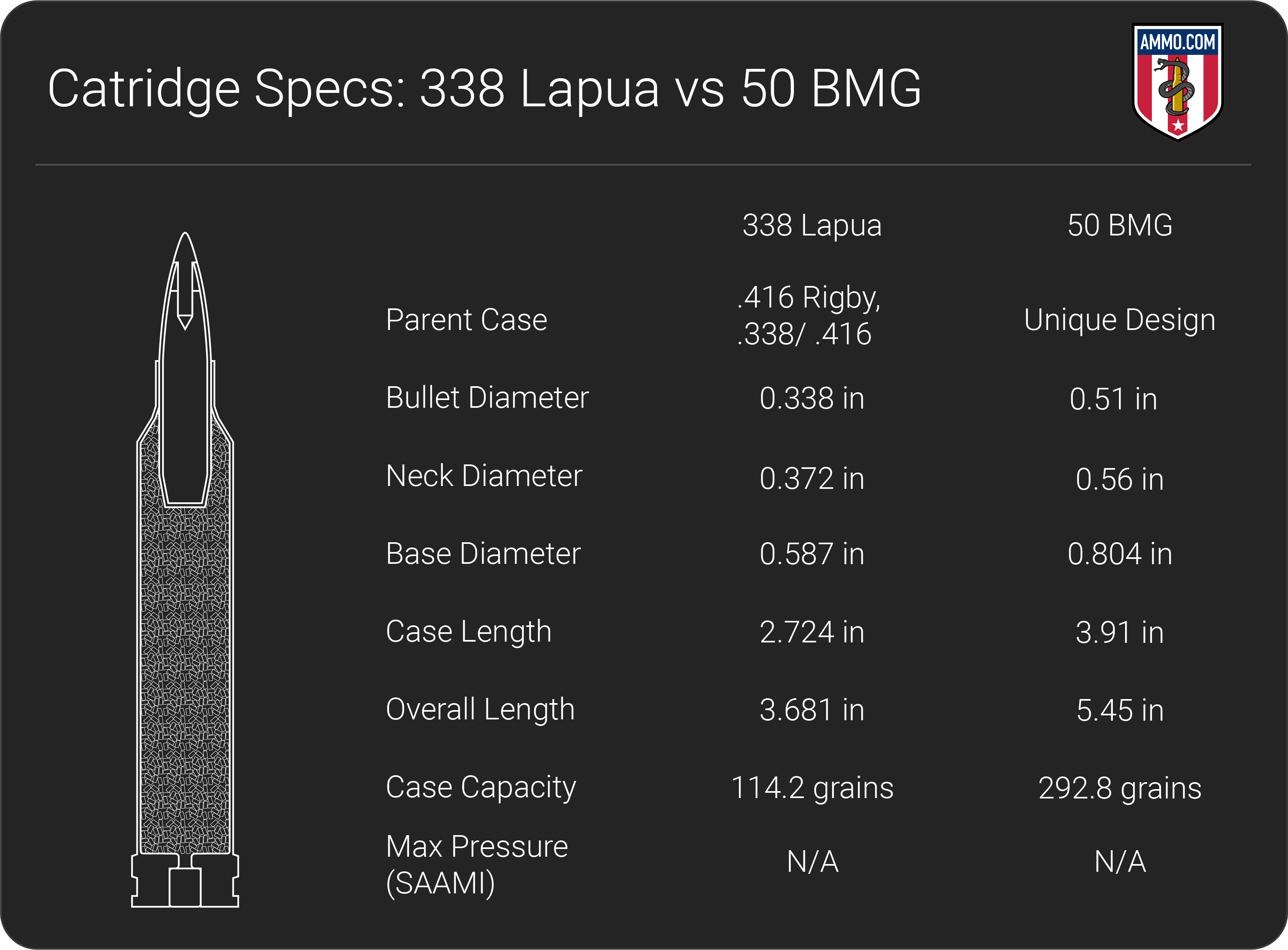 338 Lapua vs 50 BMG dimension chart
