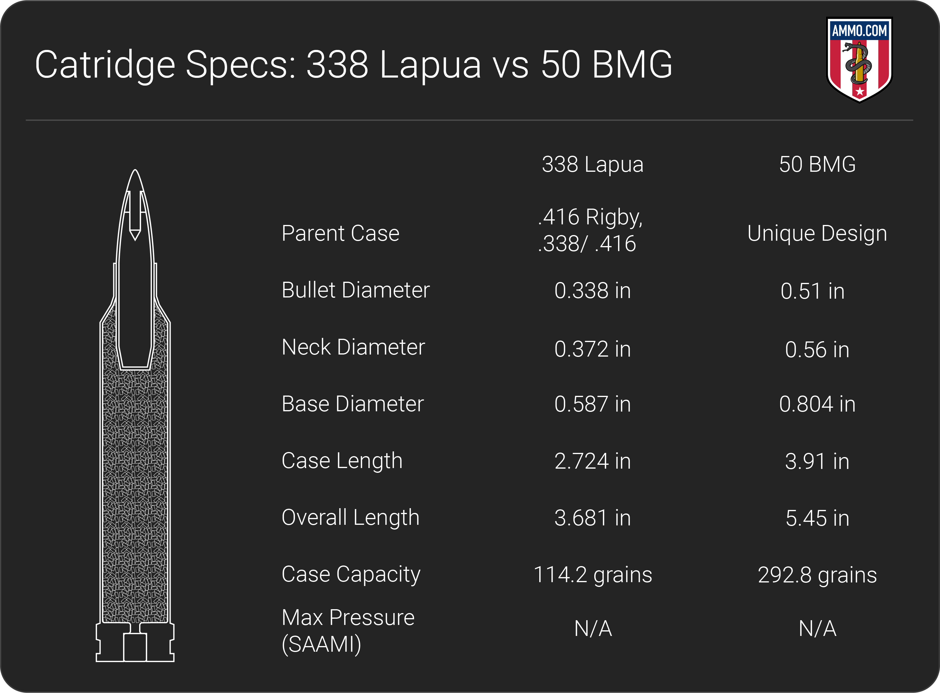 338 Lapua vs 50 BMG - Long Range Cartridge Comparison