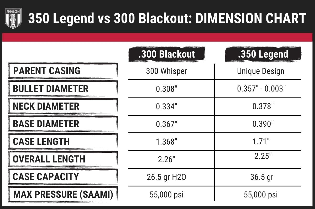 350 legend vs 300 blackout dimension chart