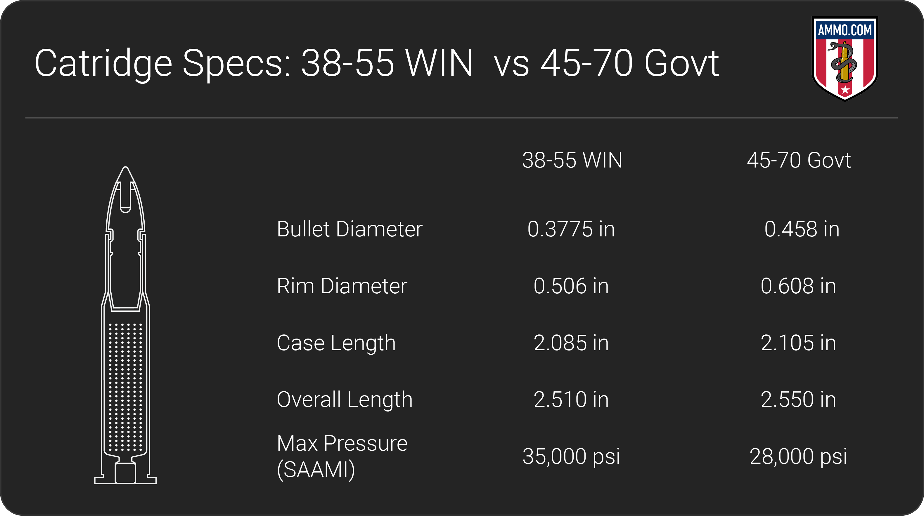 38 55 Cartridge Specs