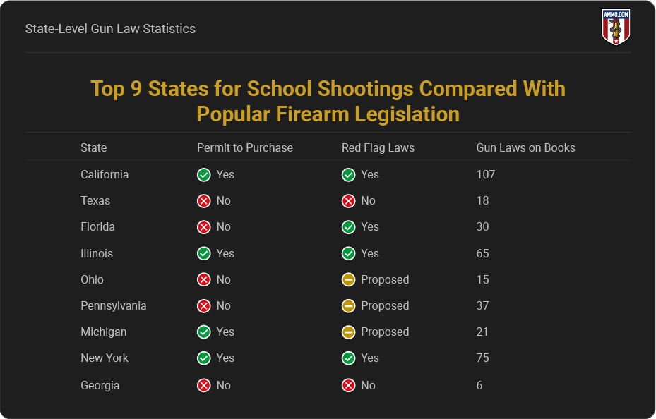 GunFree School Zones & Shootings Statistic (2024 Updated)