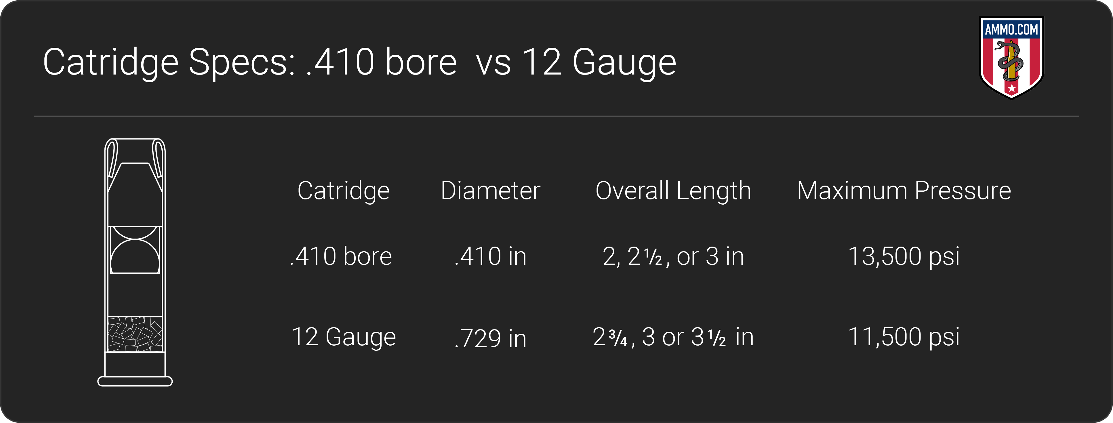 gauge bore diameter