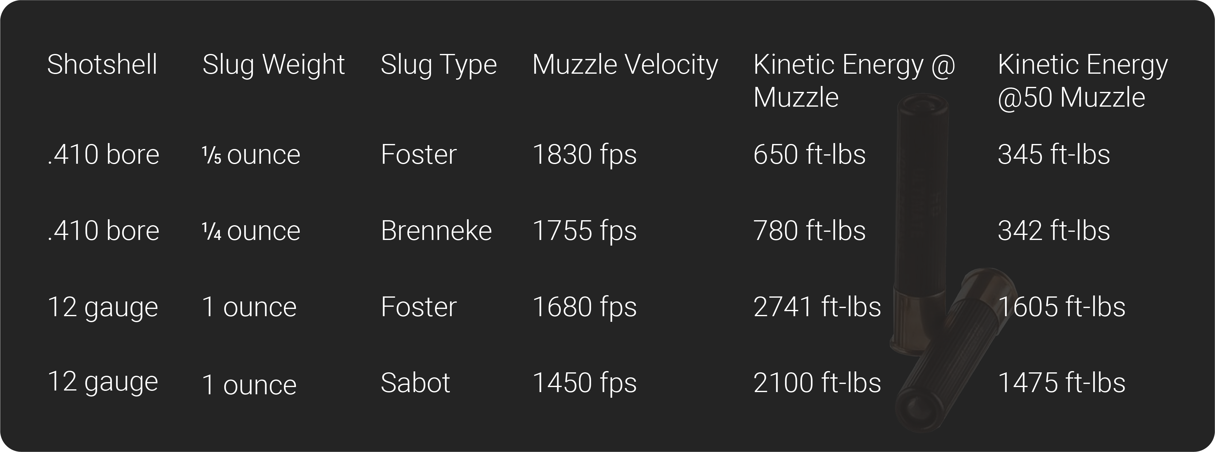 410 vs 12 gauge stopping power