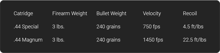 recoil table