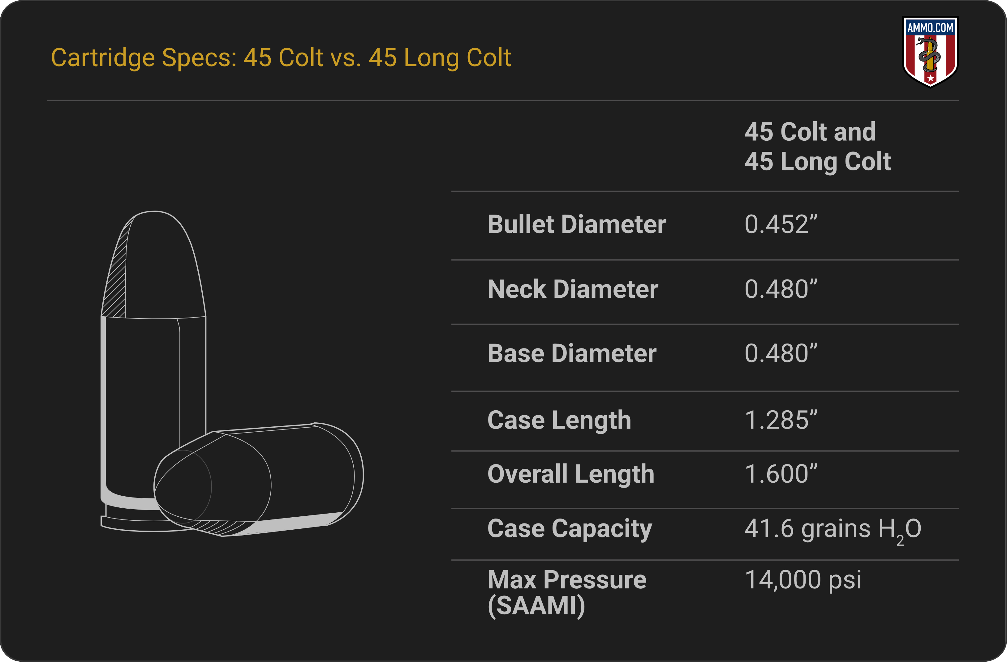 45 (Long) Colt cartridge specifications
