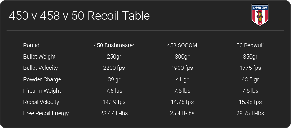 recoil table