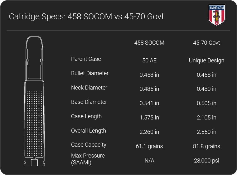 458 SOCOM vs 45 70 dimension chart