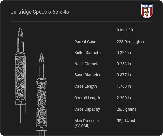 5.56x45 cartridge specs