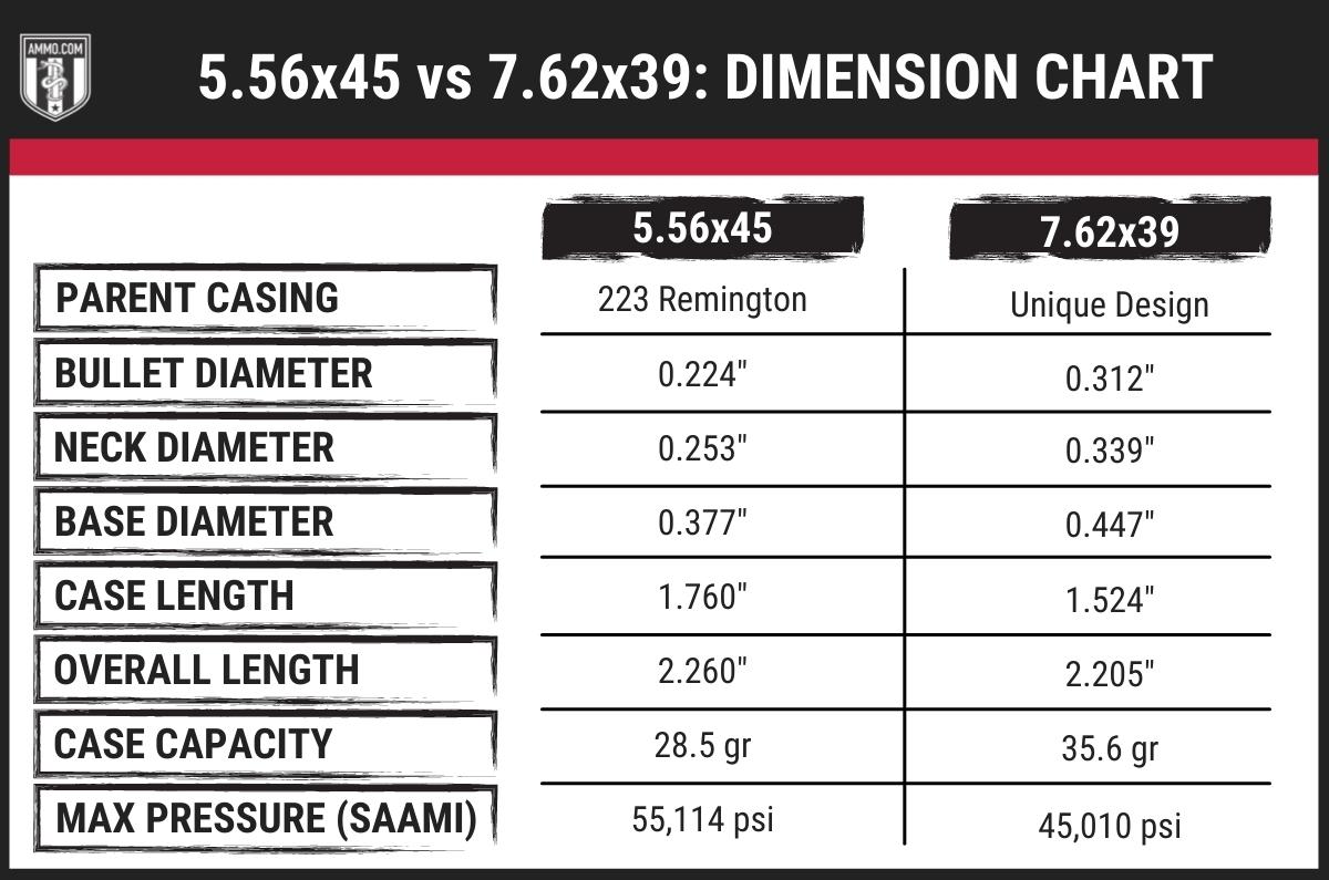 556 vs 762 dimension chart