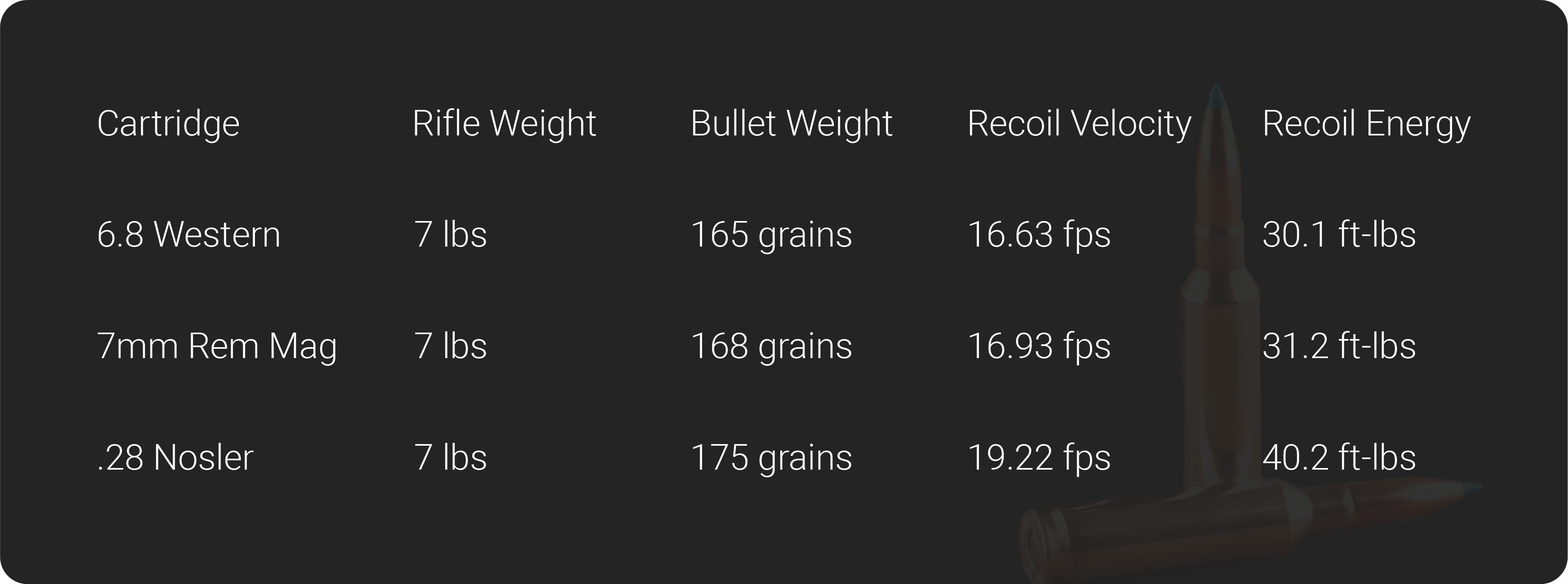 Great Debate: 7mm PRC vs. 28 Nosler vs. 6.8 Western - Petersen's Hunting