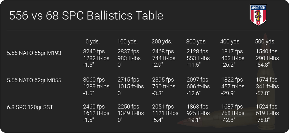 ballistics chart