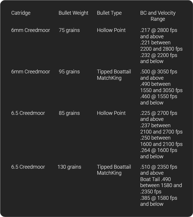 ballistic coefficient