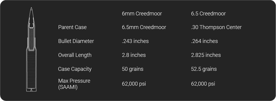 cartridge specs