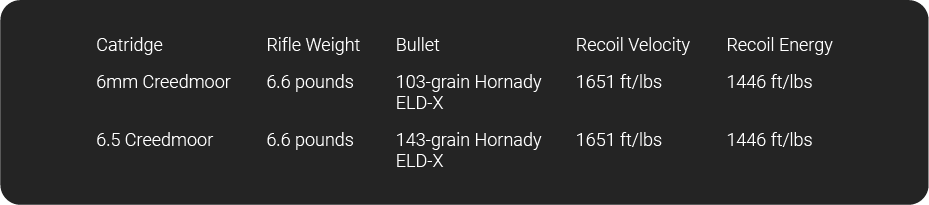 recoil table