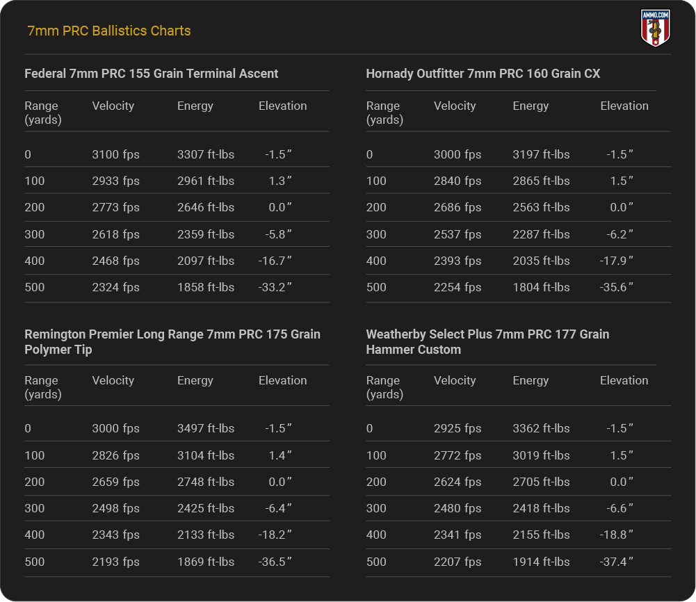 7mm PRC Ballistics Table