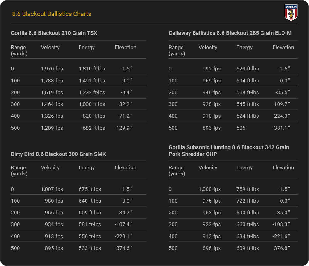 8.6 blackout ballistics charts