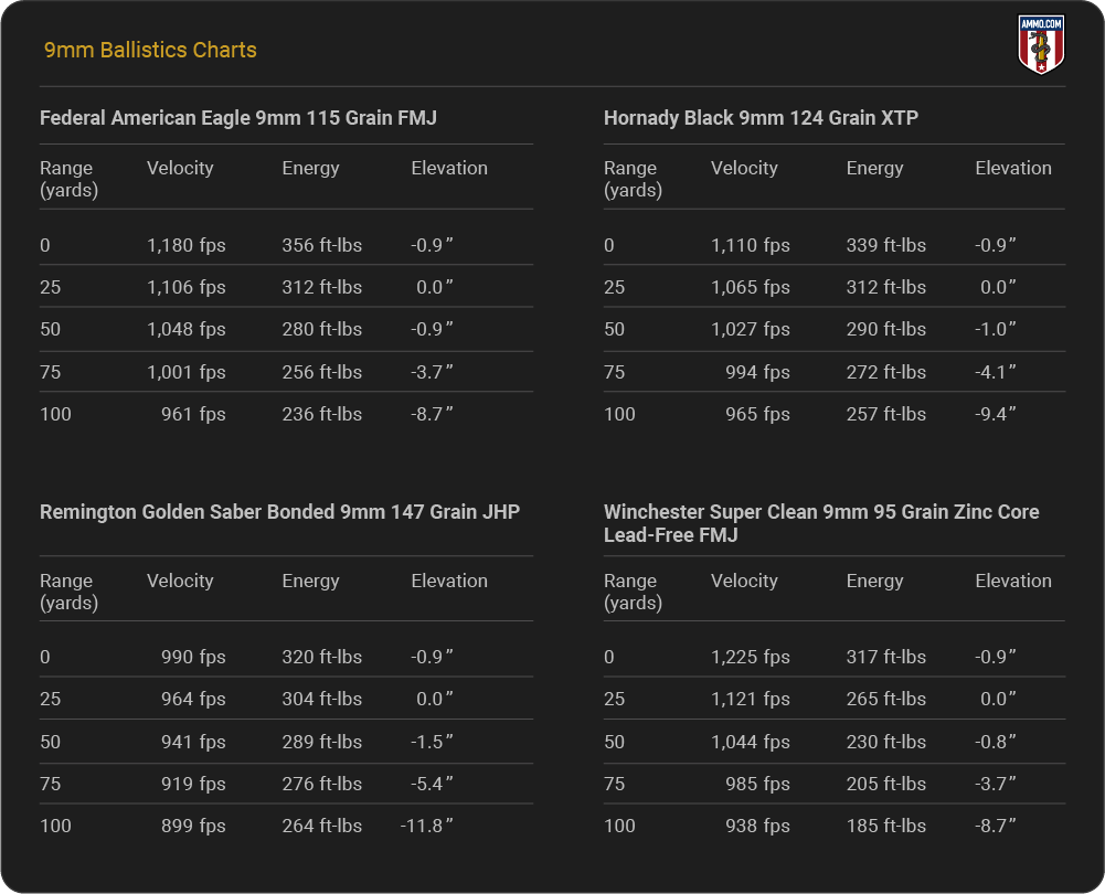 9mm ballistics chart