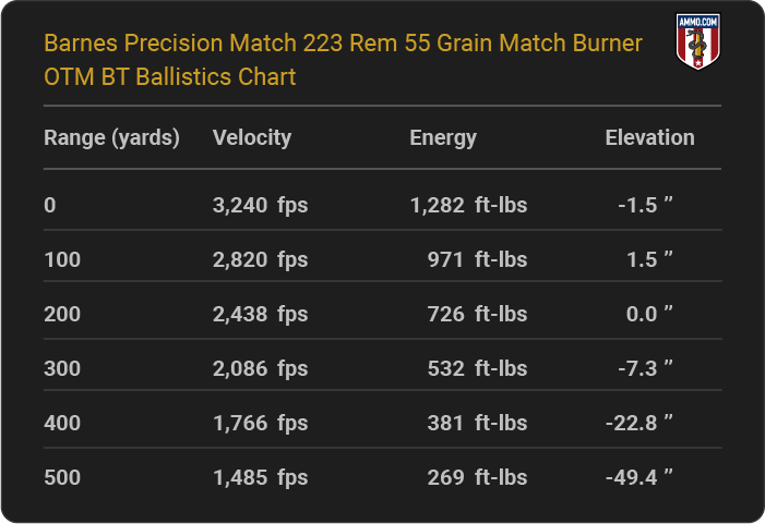 Barnes Precision Match 223 Rem 55 grain Match Burner OTM BT Ballistics table