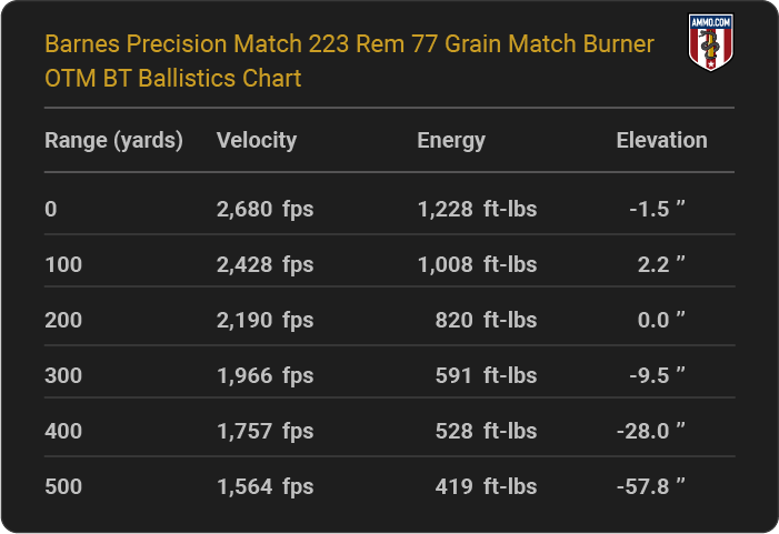 Barnes Precision Match 223 Rem 77 grain Match Burner OTM BT Ballistics table