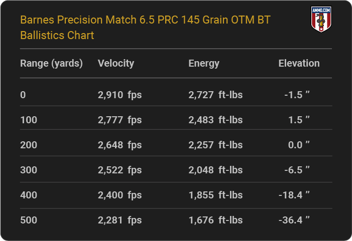 Barnes Precision Match 6.5 PRC 145 grain OTM BT Ballistics table