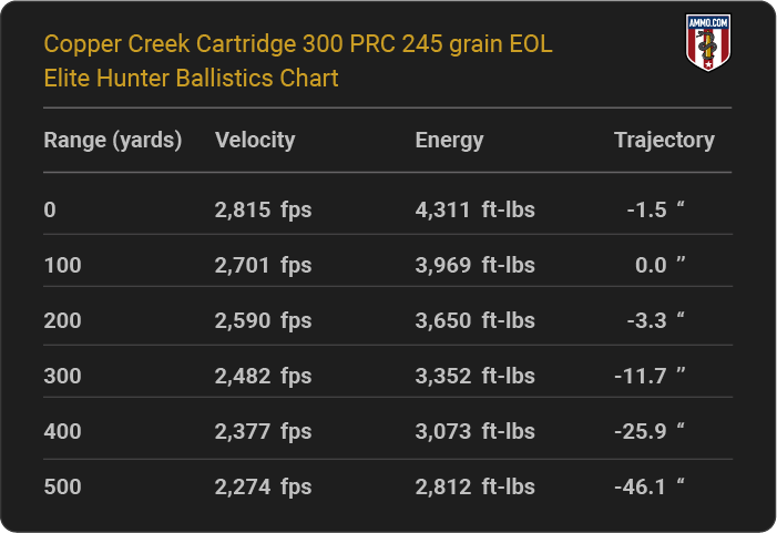 Copper Creek Cartridge 300 PRC 245 grain EOL Elite Hunter Ballistics table