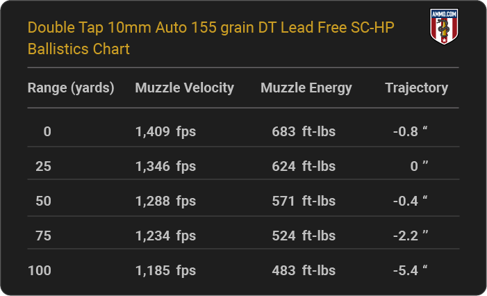 Double Tap 10mm Auto 155 grain DT Lead Free SC-HP Ballistics table
