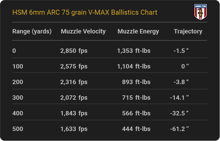 HSM 6mm ARC 75 grain V-MAX Ballistics table