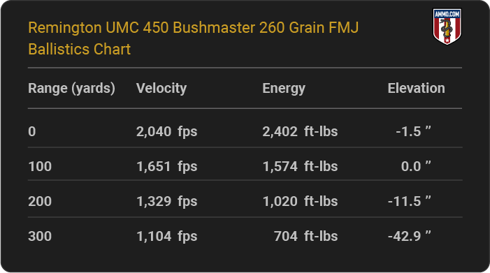 Remington UMC 450 Bushmaster 260 grain FMJ Ballistics table